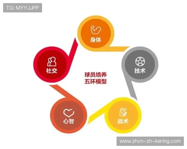 足球青训联赛制度改革公布，发展体系完善，足球俱乐部青训试训2021